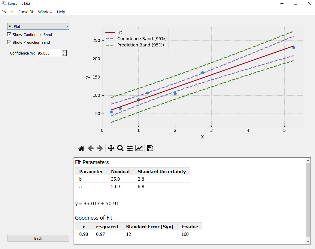 Curve Fitting