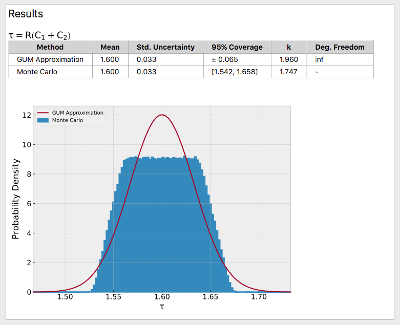 Uncertainty Output