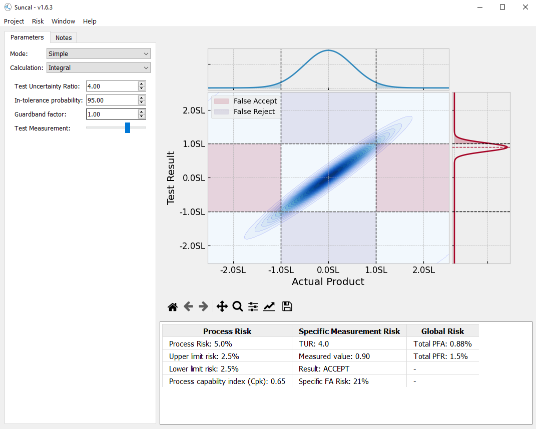 Risk Analysis